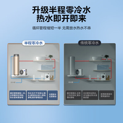 海尔零冷水空气能热水器200升好不好（海尔空气能热水器怎么设置最省电）-图片3