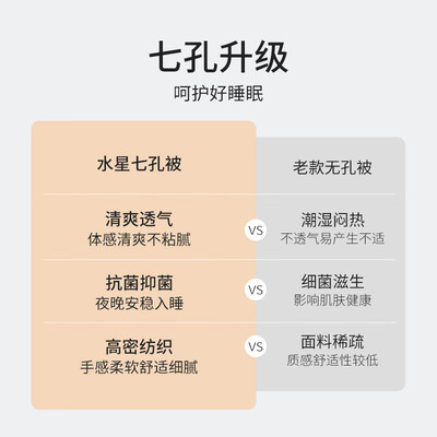 水星家纺的七孔纤维被好不好(水星家纺七孔纤维被200×230cm粉夏凉被测评看真相)-图片4