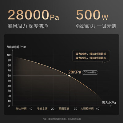 美的吸尘器无线的哪款好(美的Midea Q7无线手持吸尘器车载吸尘器到底如何,值得入手吗)-图片1