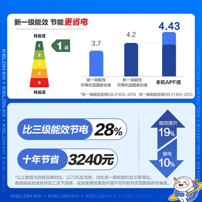 科龙3匹空调哪款好（科龙3匹立式空调变频3p柜机空调到底如何,值得入手吗）