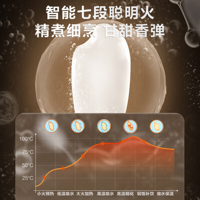 苏泊尔电饭煲749和849深度测评:SF50FC871电饭煲质量究竟如何?-图片4
