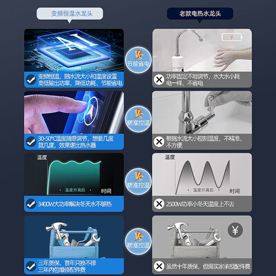 奥克斯变频热水龙头质量怎么样（奥克斯 AUX 电热水龙头 变频恒温 ADL-3AGT2X恒温热水器质量烂不烂）-图片6