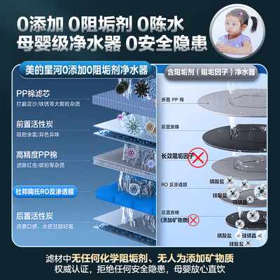 净水器选购攻略推荐:美的净水器买他错不了!