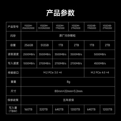 移速YSSDXB-1TN5000固态硬盘放大招了，五大亮点让你心动不已！