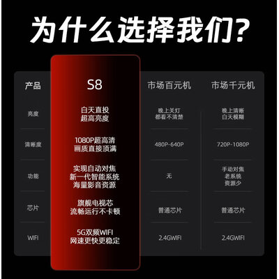欢乐投S8高配智能投影激光电视质量如何（欢乐投S8高配智能投影激光电视质量烂不烂）-图片2