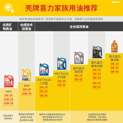 壳牌全合成机油5W-40到底如何,值得入手吗(壳牌机油和美孚机油哪个好)-图片1