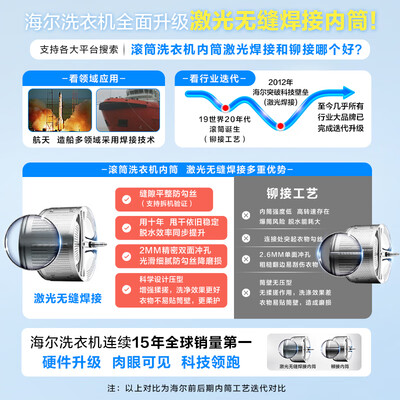 海尔EG100MATE55滚筒洗衣机 10公斤靠谱吗,揭秘内幕（海尔洗衣机怎么清洗视频教程）