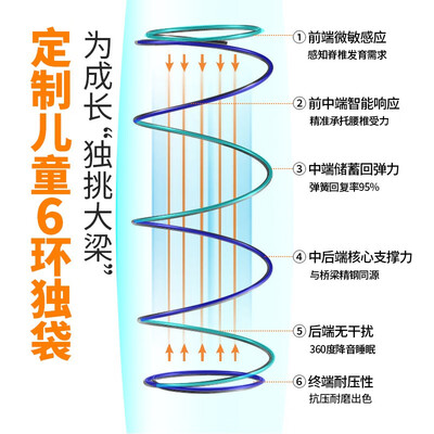 雅兰床垫型号对比（雅兰蘭精灵儿童床垫测评看真相）
