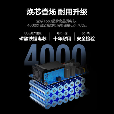 电小二1000w 1000s区别(电小二1000Pro2快充户外电源1500W应急电源质量如何)-图片2