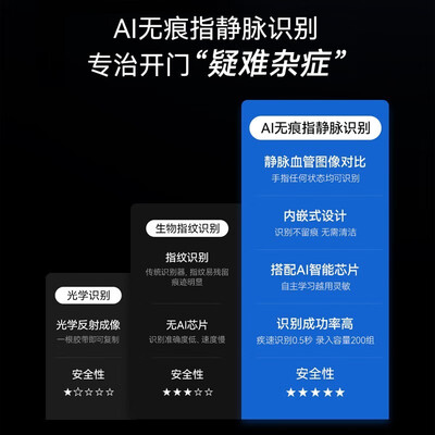 智能锁选购攻略推荐：凯迪仕智能锁买他错不了！