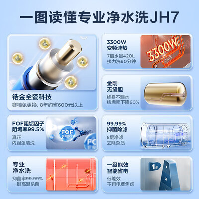 海尔热水器ec6002和ec6001(海尔60L电热水器EC6002-JH7U1即热式电热水器是否值得入手)-图片1