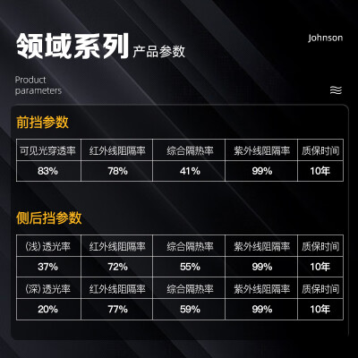 强生车膜系列对比（强生领域系列全车中隐汽车膜贴质量烂不烂）-图片5