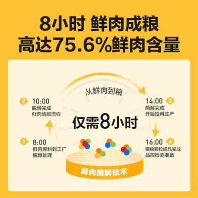 网易严选全价猫粮和成猫粮区别（网易严选全价冻干猫粮7.2kg天然猫粮值得手入吗）-图片6
