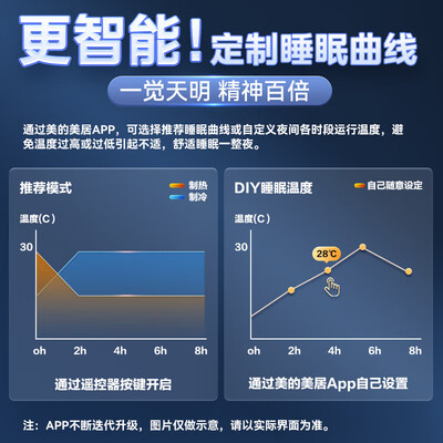 美的3匹乐享三代风管机中央空调评测说真相(美的风管机3匹哪个型号最好)