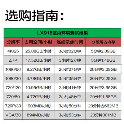 联想摄像头哪款好（联想Lx918 4K头戴运动相机 防抖便携录像机4K摄像机是否值得入手）-图片3