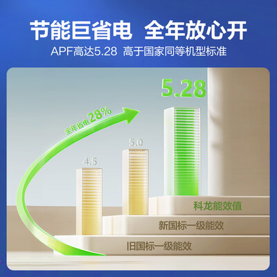 科龙空调哪个系列好（科龙KFR-26GW/QS1-X1空调到底如何,值得入手吗）