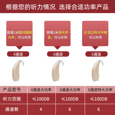 选购指南:如何挑选适合自己的力斯顿4通道大功率助听器?