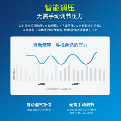 飞利浦Dorma500呼吸机测评好吗，值得入手么？实情爆料细节