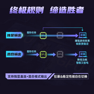 七彩虹ultra和影驰星曜(七彩虹隐星P15 TA 24游戏笔记本笔记本电脑评测说真相)-图片2