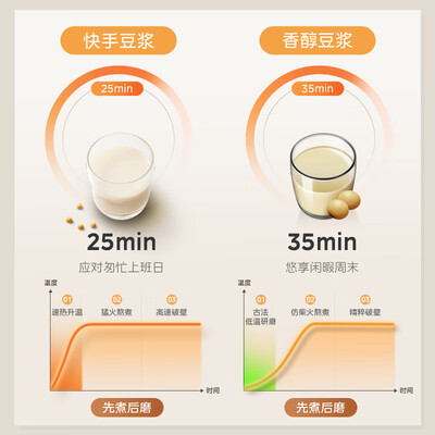 美的破壁豆浆机怎么样（美的破壁机 Midea MJ-PB10G3-073 1.75L大容量家用豆浆机家用破壁机测评看真相）-图片3