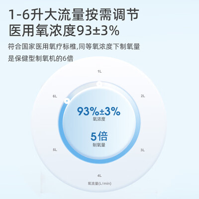 呼吸机和制氧机连接使用的视频（维德制氧机 DH-Y065W呼吸机怎么样）