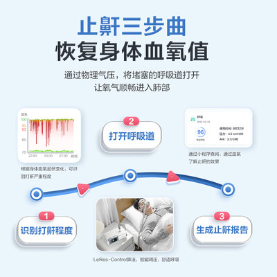 乐普呼吸机 R20靠谱吗,揭秘内幕（乐普呼吸机怎么样）