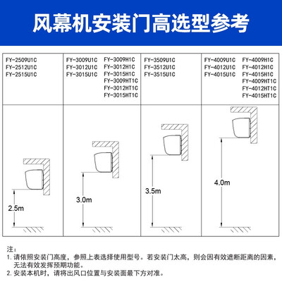 松下 Panasonic 风幕机 1.5米FY-3515U1C是否值得入手（松下风幕机怎么样）-图片6