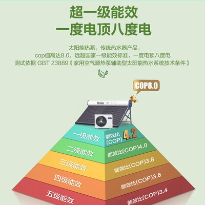 海尔太阳能空气能三合一电热水器怎么样（海尔 N6 太阳能热水器 230升 超一级能效空气能热水器到底如何,值得入手吗）-图片6