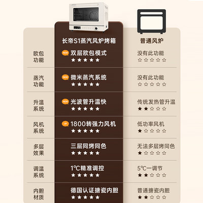 2020长帝烤箱哪款好用实惠（长帝 大白鲸S1 40L 风炉电烤箱多功能电烤箱体验效果好吗）-图片1