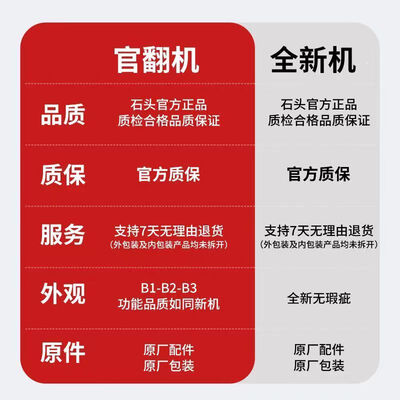石头扫地机器人拖地怎么样（石头P10扫拖一体机器人水箱版官方翻新扫地机器人好不好）-图片6