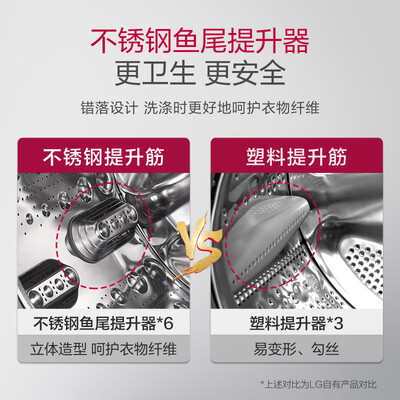 LG纤慧系列 10.5公斤洗衣机 FLX10N4W测评看真相（lg洗衣机门锁怎么拆卸）-图片6