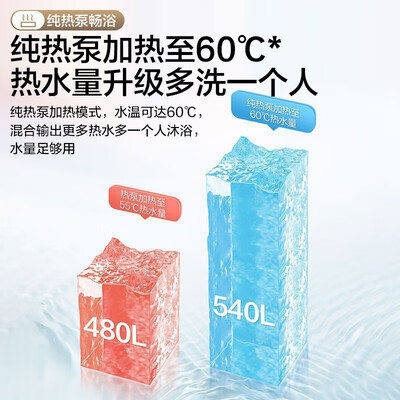 海尔空气能热水器一级能效好还是二级好(海尔Leader空气能热水器200300升一级能效空气能热泵到底如何,值得入手吗)-图片4