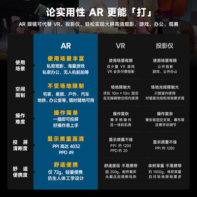 ar眼镜对比评测（XREALAir 2智能AR眼镜体验效果好吗）-图片3