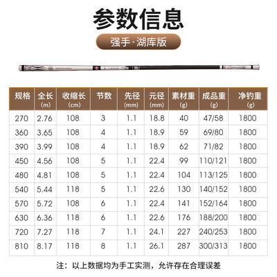 光威5.4米钓鱼竿哪款好？深度解析光威5.4米湖库钓竿的性价比之选-图片4