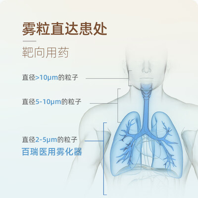 百瑞雾化器075 085区别(百瑞 Inhaler PRO 雾化机 家用压缩式雾化仪体验效果好吗)-图片3