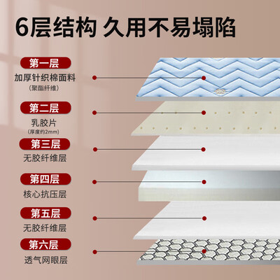 无印良品乳胶床垫 1.5×2米值得手入吗（无印良品乳胶床垫和南极人哪个好）-图片1