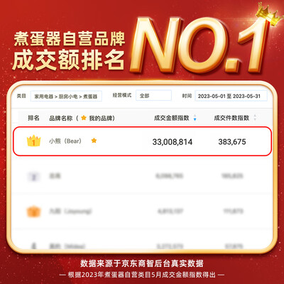 小熊煮蛋器好不好，值得入手吗？