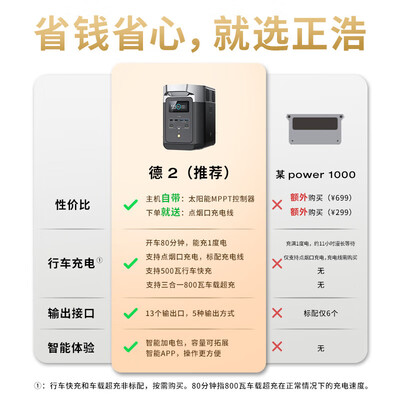 ECOFLOW正浩1度电1800W移动电源备用储能电池质量如何（ECOFLOW正浩1度电1800W移动电源备用储能电池好不好）