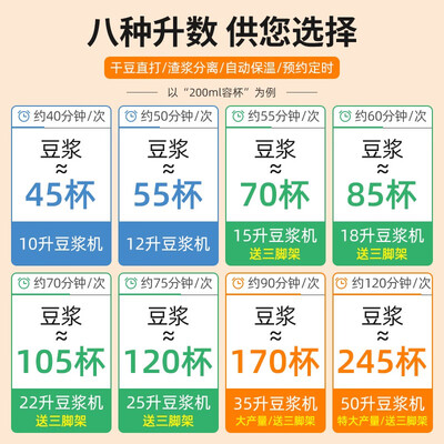 荣事达豆浆机好吗（荣事达 12L豆浆机 商用全自动商用豆浆机值得手入吗）