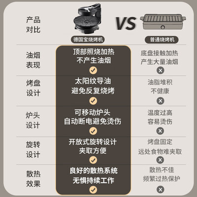 德国宝烤炉好用吗（德国宝 电烧烤炉 高配版 黑色多功能料理锅靠谱吗,揭秘内幕）-图片1