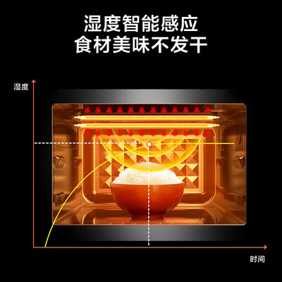 美的微波炉m1一l201b和2b（美的微波炉PC23M7W 23L黑色光波炉质量如何）-图片2