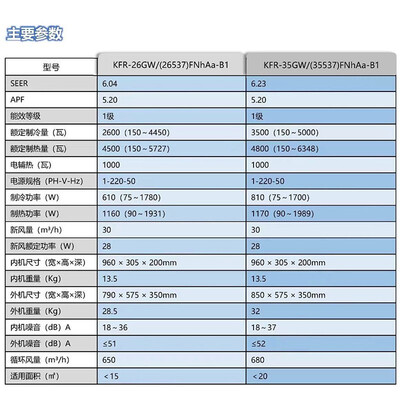格力KFR-26GW/FNhAa-B1(WIFI)(皓雪白)冷暖系统质量如何？带你深入解析格力冷暖空调制热秘籍-图片2