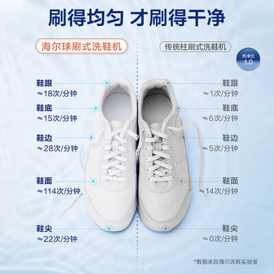 海尔 TB278G全自动洗鞋机是否值得入手（海尔洗鞋机哪个型号好）-图片1