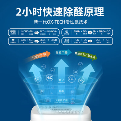 创绿家除甲醛产品,惑效果怎么样(创绿家智能除醛仪负离子除味神器甲醛清除剂是否值得入手)-图片2