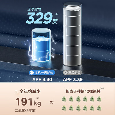 美的中央空调各系列区别：深度解析KFR-72T2W/B3DN1-SJ(1)中央空调怎么样-图片1