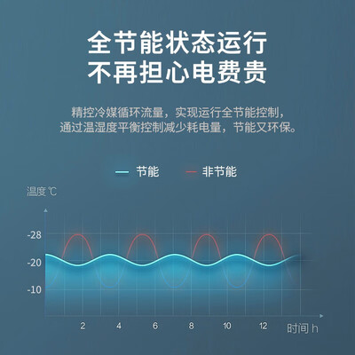 东迈冰柜质量怎么样（东迈1.8米大容量岛柜展示柜冷冻柜体验效果好吗）-图片4