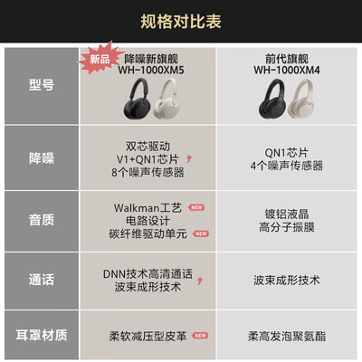 索尼头戴式耳机1000xm3和1000xm4（索尼 WH-1000XM5 无线降噪耳机头戴式耳机质量如何）