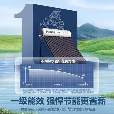 海尔太阳能热水器 CA6 145升一级能效怎么样（海尔太阳能热水器质量怎么样）