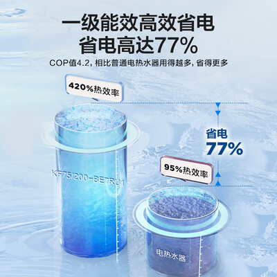 海尔零冷水空气能热水器200升好不好（海尔空气能热水器怎么设置最省电）-图片4