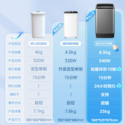 美的 MXX65VWE 智能全自动洗鞋机到底如何,值得入手吗（美的洗鞋机怎么用）-图片3